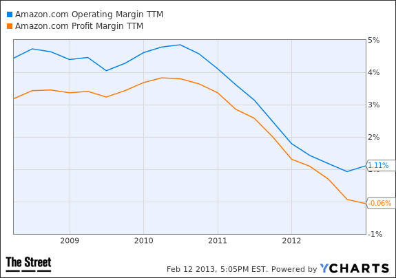amzn chart 1